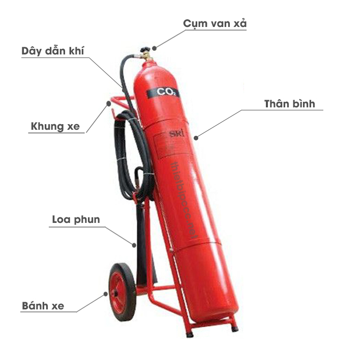 Nạp bình Phòng cháy giá rẻ Quận 12 Tp HCM