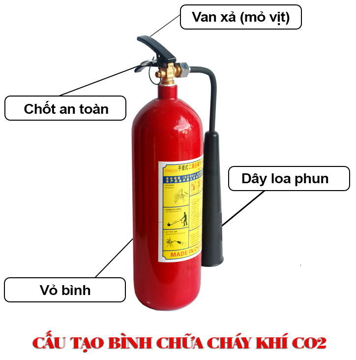 Nạp bình Phòng cháy giá rẻ tại Đức Hoà Long An