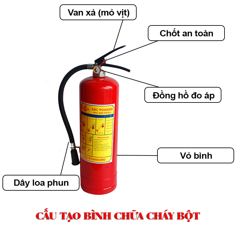 Nạp bình Phòng cháy giá rẻ Quận 1 Tp HCM