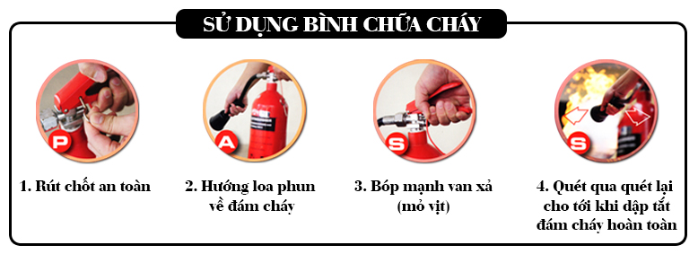 Dịch nạp bình phòng cháy giá rẻ KCN Tân Bình TP HCM