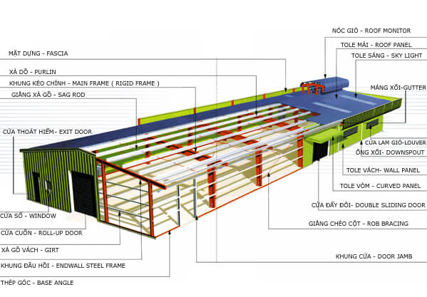 Thiết kế thẩm duyệt phòng cháy Bình Dương